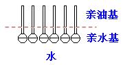 肥皂、洗衣粉和洗衣液三者有哪些區(qū)別？